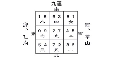 九運宅